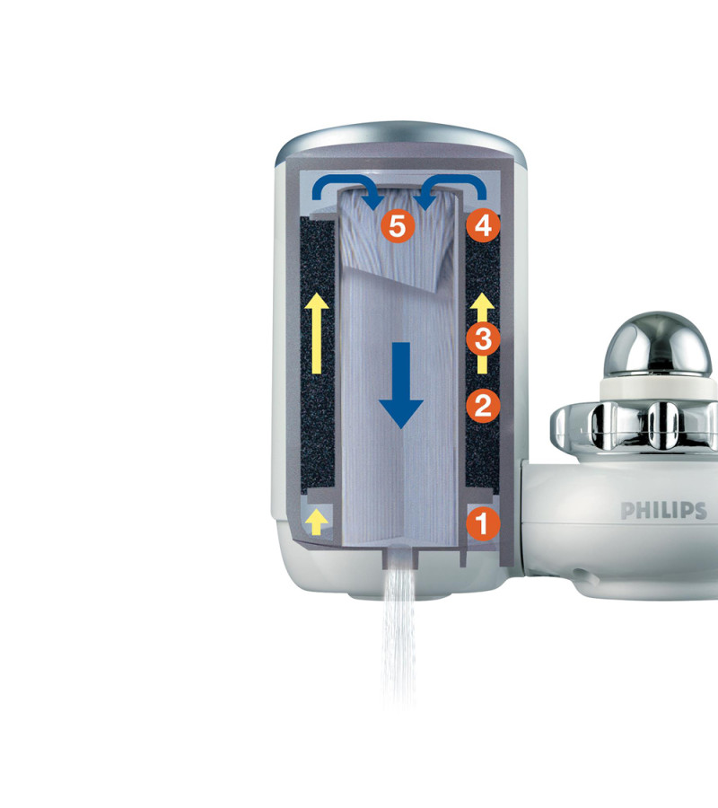 Philips Musluğa Takılır Su Arıtıcı-5 Katmanlı
